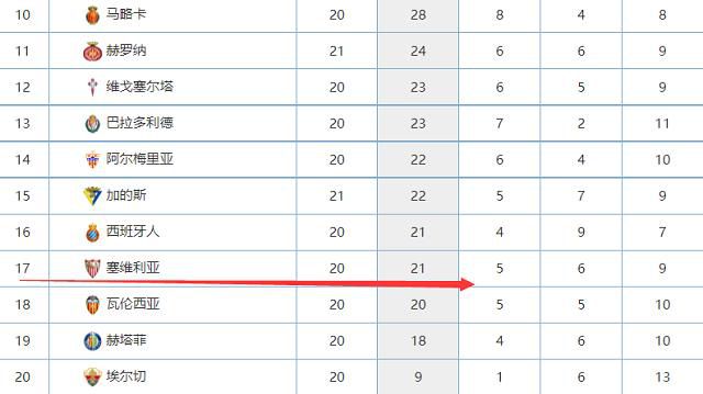 据全尤文报道，纽卡斯尔准备冬窗4000万欧元报价巴伦西亚中场莫雷诺，尤文很难签下他。